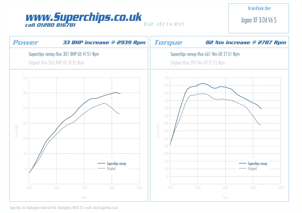 Campervan Wiring Diagram with Inverter Mc 0450 Home Wiring Diagram for Inverter