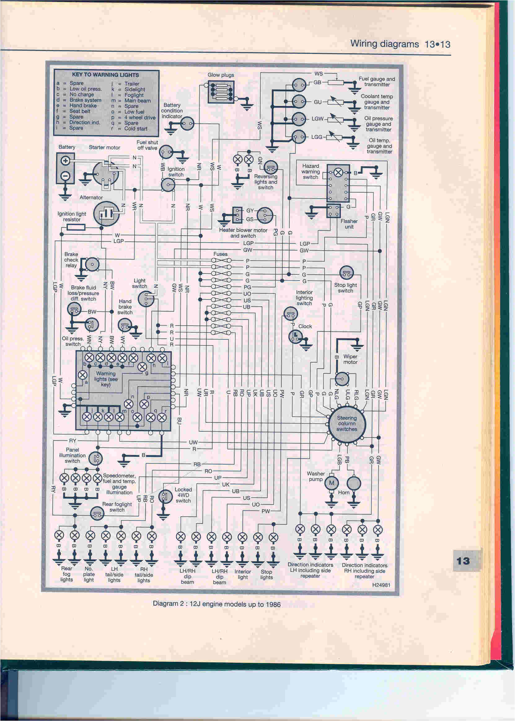 Can Am Defender Wiring Diagram 83f83f Diagram Schematic Land Rover Wiring Diagram Defender Can Am Defender Wiring Diagram 83f83f Diagram Schematic Land Rover Wiring Diagram Defender