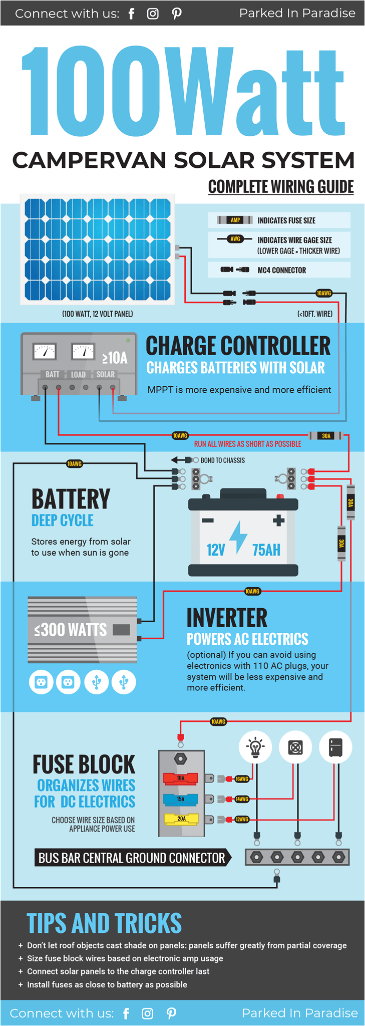 Can Am Defender Wiring Diagram 86 Best Land Rover Campers Images Land Rover Defender Can Am Defender Wiring Diagram 86 Best Land Rover Campers Images Land Rover Defender