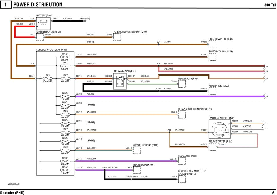 Can Am Defender Wiring Diagram Electrical Circuit Diagrams Defender Lrl 0452eng Pdf Free Can Am Defender Wiring Diagram Electrical Circuit Diagrams Defender Lrl 0452eng Pdf Free