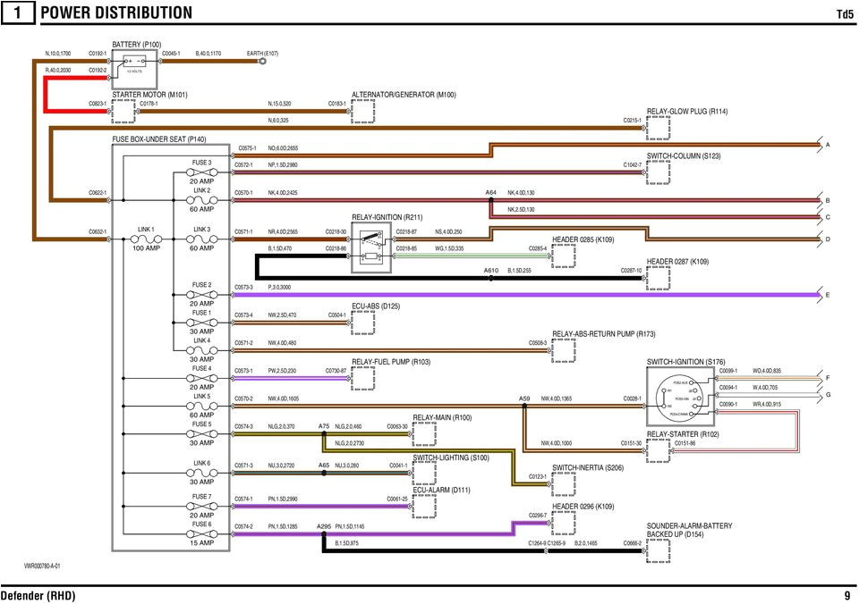 Can Am Defender Wiring Diagram Electrical Circuit Diagrams Defender Lrl 0452eng Pdf Free Can Am Defender Wiring Diagram Electrical Circuit Diagrams Defender Lrl 0452eng Pdf Free