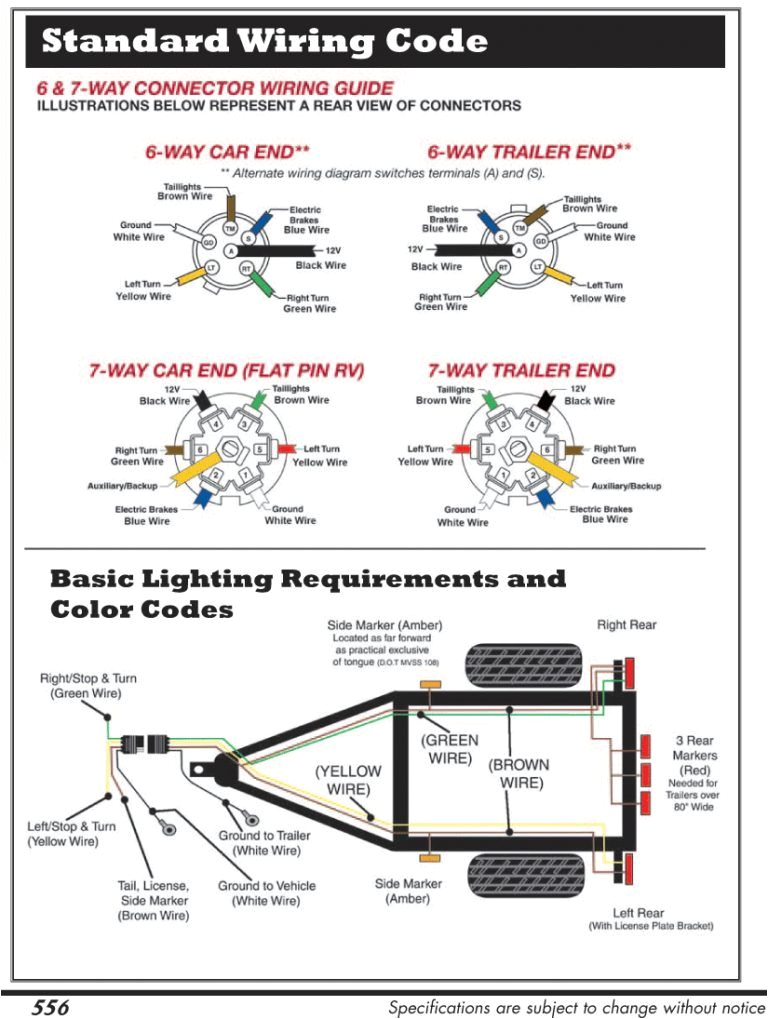 Car Trailer 7 Pin Wiring Diagram Car Trailer Wire Diagram Trailer Wiring Diagram Trailer Car Trailer 7 Pin Wiring Diagram Car Trailer Wire Diagram Trailer Wiring Diagram Trailer