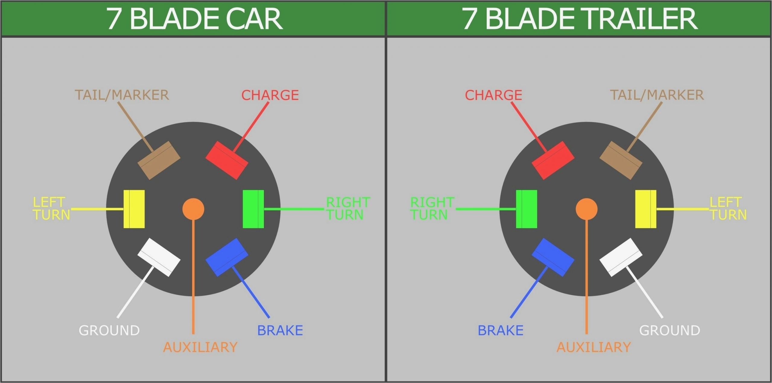 Car Trailer Electric Brake Wiring Diagram Unique Wiring Diagram for Car Trailer with Electric Brakes Car Trailer Electric Brake Wiring Diagram Unique Wiring Diagram for Car Trailer with Electric Brakes