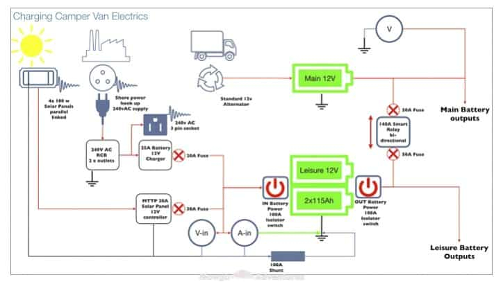 Caravan 12 Volt Electrics Wiring Diagram Camper Van Electrical Design with Detailed Diagram Caravan 12 Volt Electrics Wiring Diagram Camper Van Electrical Design with Detailed Diagram