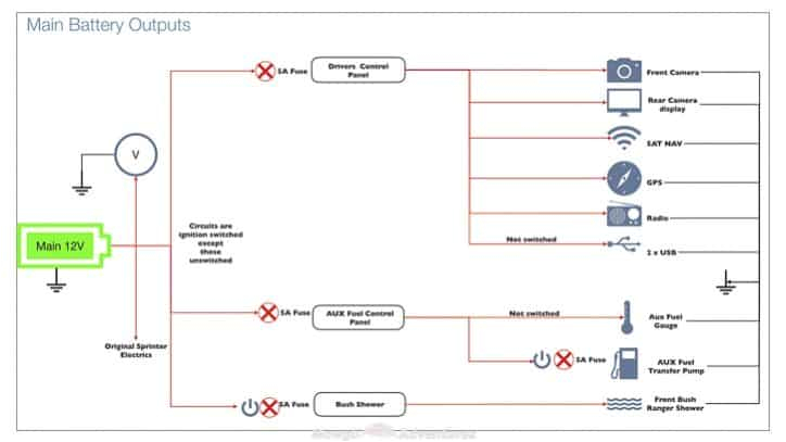 Caravan 12 Volt Electrics Wiring Diagram Camper Van Electrical Design with Detailed Diagram Caravan 12 Volt Electrics Wiring Diagram Camper Van Electrical Design with Detailed Diagram