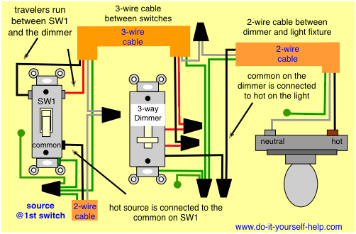 Caseta 3 Way Wiring Diagram Hz 9588 Dimmer 4 Way Switch Wiring Diagram