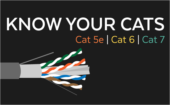 Cat 7 Ethernet Cable Wiring Diagram Ethernet Cables Difference Between Cat5 Vs Cat6 Vs Cat7 Cat 7 Ethernet Cable Wiring Diagram Ethernet Cables Difference Between Cat5 Vs Cat6 Vs Cat7