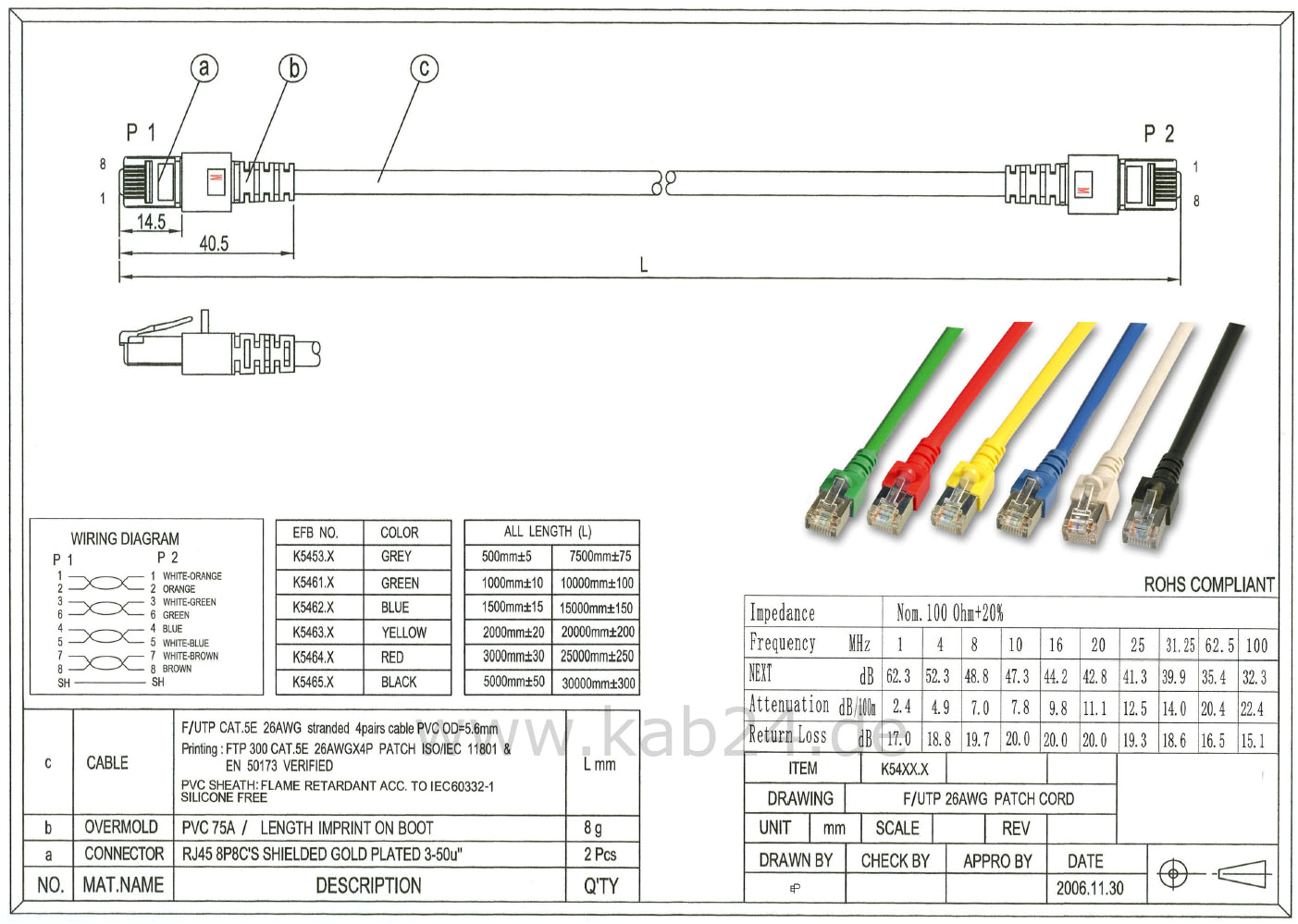 Cat5 to Dmx Wiring Diagram Cat5e Patchkabel Doppelt Geschirmt Sf Utp 50 M