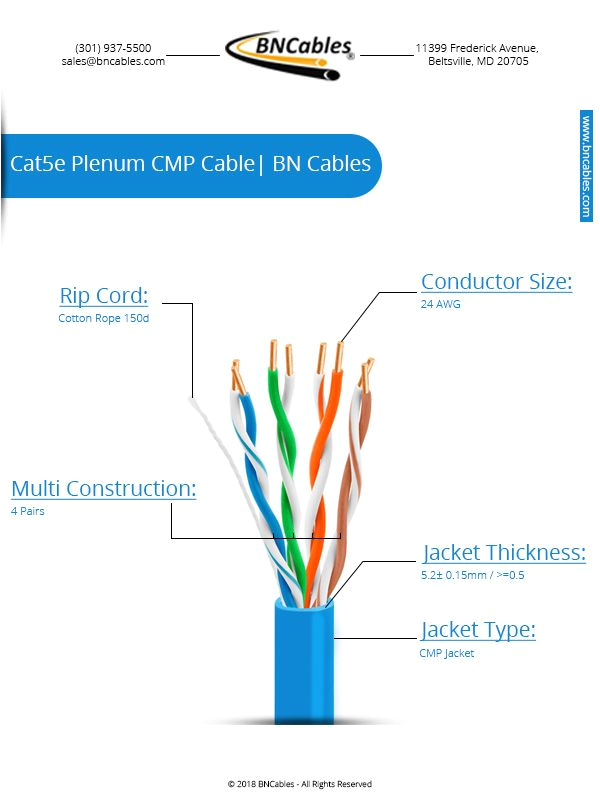 Cat5e Straight Through Wiring Diagram 1000ft Cat5e Plenum Cmp Cable with solid Conductor Cables Cat5e Straight Through Wiring Diagram 1000ft Cat5e Plenum Cmp Cable with solid Conductor Cables