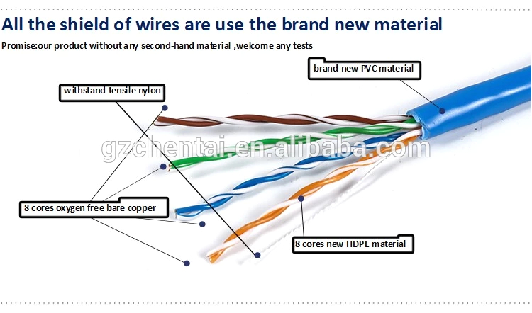 Cat5e Straight Through Wiring Diagram Cat5 5 Cat6 6 Kabelrolle Utp Netzwerkkabel Lan Amp Kupfer Computer Telefon 4 2 Para 1000ft 300 Meter Preis Innen Ftp Cat5e Buy Innen Ftp Cat5e Cat5 Cat5e Straight Through Wiring Diagram Cat5 5 Cat6 6 Kabelrolle Utp Netzwerkkabel Lan Amp Kupfer Computer Telefon 4 2 Para 1000ft 300 Meter Preis Innen Ftp Cat5e Buy Innen Ftp Cat5e Cat5