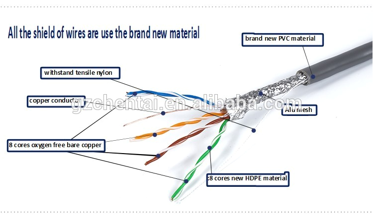 Cat5e Straight Through Wiring Diagram Cat5 5 Cat6 6 Kabelrolle Utp Netzwerkkabel Lan Amp Kupfer Computer Telefon 4 2 Para 1000ft 300 Meter Preis Innen Ftp Cat5e Buy Innen Ftp Cat5e Cat5 Cat5e Straight Through Wiring Diagram Cat5 5 Cat6 6 Kabelrolle Utp Netzwerkkabel Lan Amp Kupfer Computer Telefon 4 2 Para 1000ft 300 Meter Preis Innen Ftp Cat5e Buy Innen Ftp Cat5e Cat5