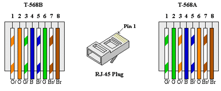 Cat5e Straight Through Wiring Diagram Internet Cable Wire Diagram Lari Fuse12 Klictravel Nl Cat5e Straight Through Wiring Diagram Internet Cable Wire Diagram Lari Fuse12 Klictravel Nl