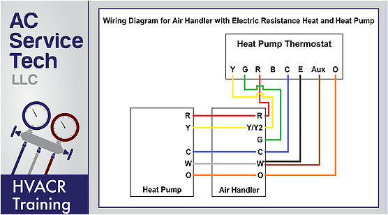 Central Air Conditioner thermostat Wiring Diagram Heat Wiring Diagram Pro Wiring Diagram Central Air Conditioner thermostat Wiring Diagram Heat Wiring Diagram Pro Wiring Diagram