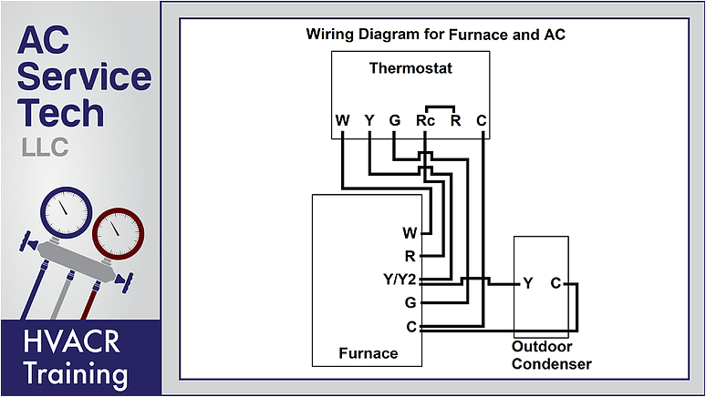 Central Air Conditioner thermostat Wiring Diagram Heat Wiring Diagram Pro Wiring Diagram Central Air Conditioner thermostat Wiring Diagram Heat Wiring Diagram Pro Wiring Diagram