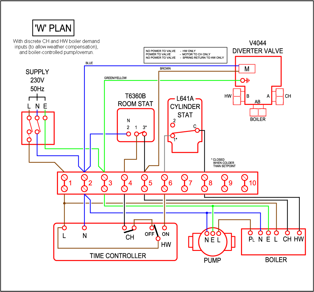 Central Heat and Air thermostat Wiring Diagram W Plan Wiring B Gif 1024a 952 thermostat Wiring Central Heat and Air thermostat Wiring Diagram W Plan Wiring B Gif 1024a 952 thermostat Wiring