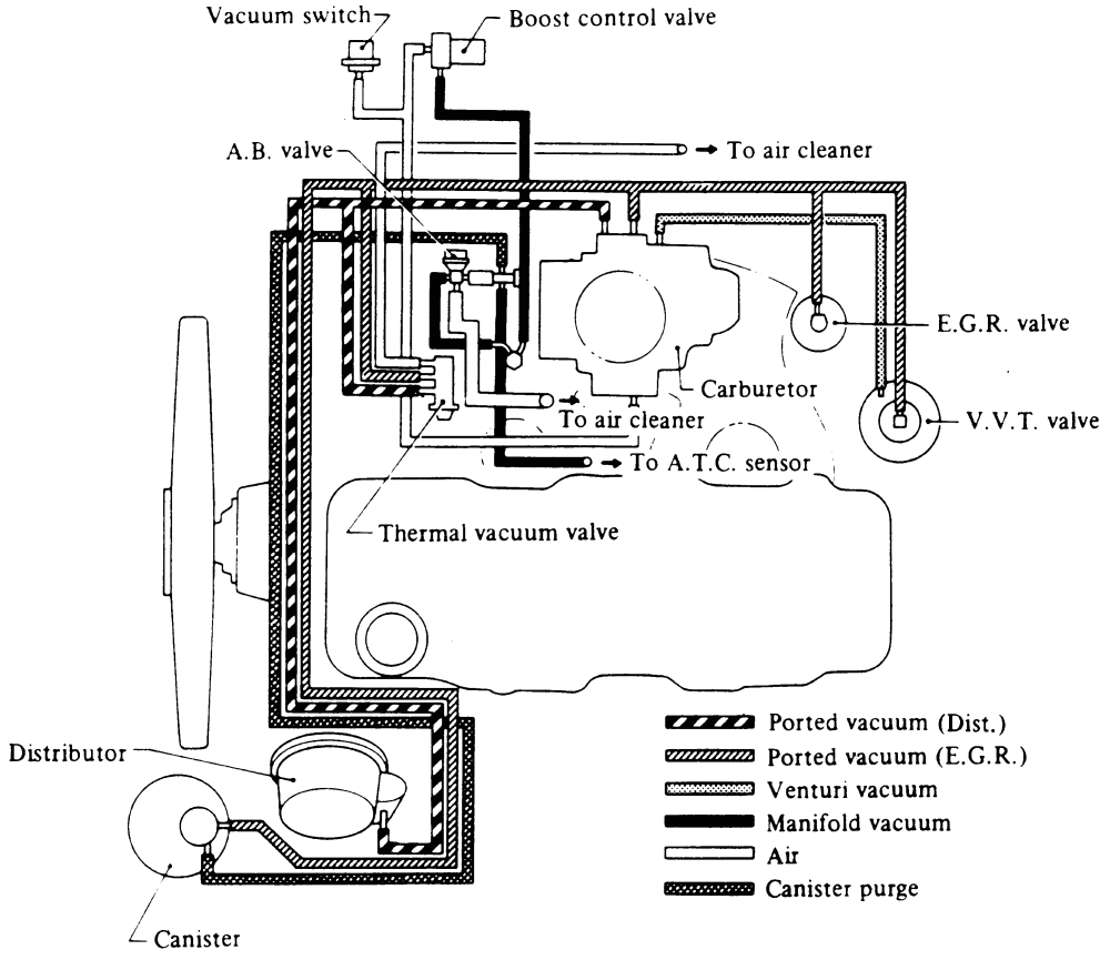 Chevy Mini Starter Wiring Diagram Wiring Diagram for Nissan 1400 Bakkie Nissan Nissan Hardbody Chevy Mini Starter Wiring Diagram Wiring Diagram for Nissan 1400 Bakkie Nissan Nissan Hardbody