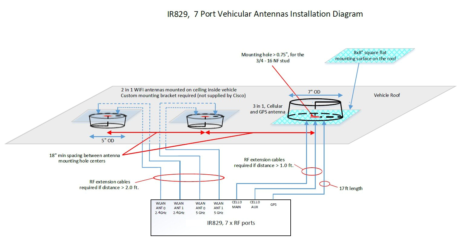 Cisco Console Cable Wiring Diagram Cisco Content Hub Product Overview Cisco Console Cable Wiring Diagram Cisco Content Hub Product Overview