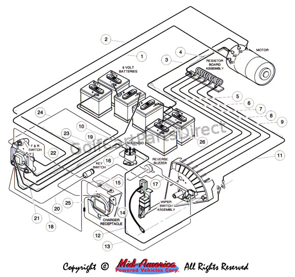 Club Car Gas Golf Cart Wiring Diagram Cd 2694 36 Volt Club Car Wiring Diagram Pictures Free Diagram Club Car Gas Golf Cart Wiring Diagram Cd 2694 36 Volt Club Car Wiring Diagram Pictures Free Diagram