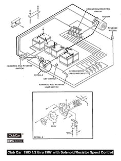 Club Car Precedent Battery Wiring Diagram 7 Best Golf Cart Images Golf Carts Golf Club Car Golf Cart Club Car Precedent Battery Wiring Diagram 7 Best Golf Cart Images Golf Carts Golf Club Car Golf Cart