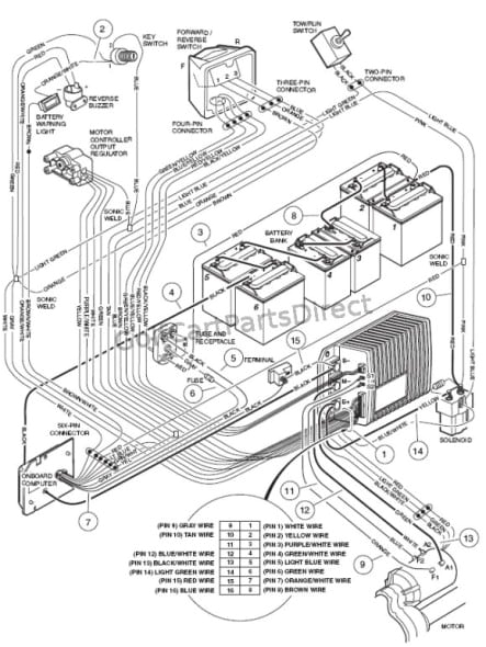 Club Car Precedent Wiring Diagram 48 Volt Club Car Precedent Battery Diagram Diagram Base Website Club Car Precedent Wiring Diagram 48 Volt Club Car Precedent Battery Diagram Diagram Base Website