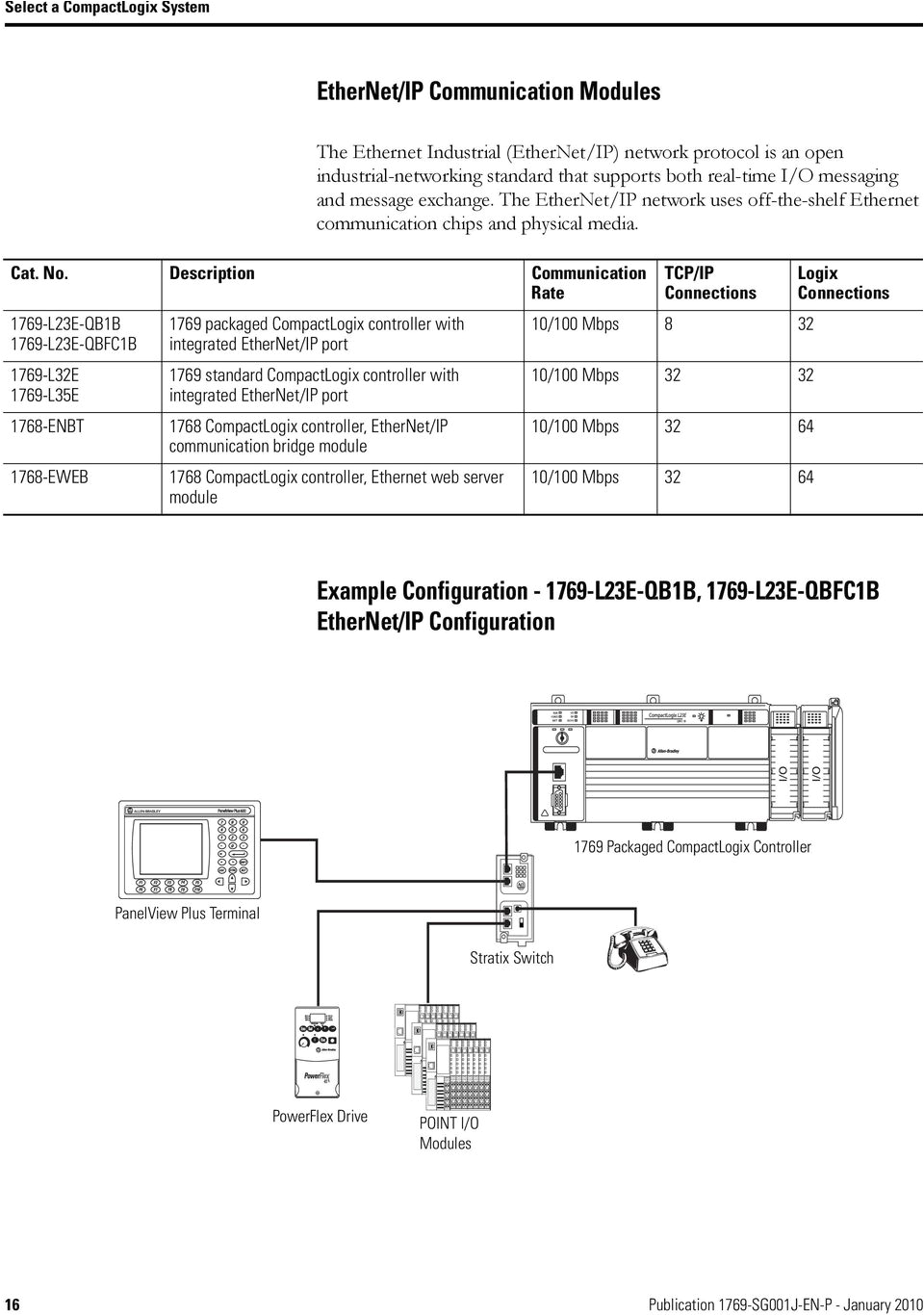 Compactlogix 1769 L24er Qbfc1b Wiring Diagram Compactlogix Selection Guide Pdf Free Download Compactlogix 1769 L24er Qbfc1b Wiring Diagram Compactlogix Selection Guide Pdf Free Download