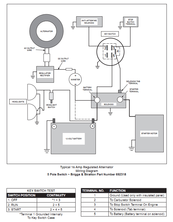Craftsman Ignition Switch Wiring Diagram 1998 Craftsman Riding Mower Wiring Schematic Lair Www