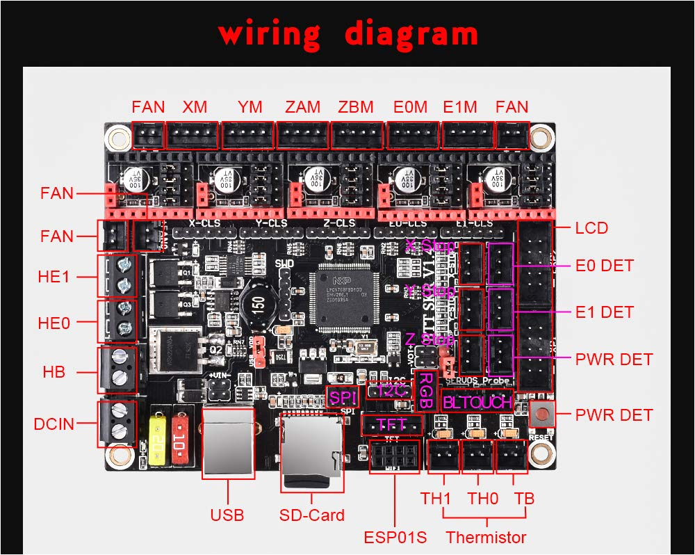 Creality Ender 3 Wiring Diagram Bigtreetech Skr V1 4 Turbo 32bit Controller Panel Board for 3d Printer Compatible with12864lcd Tft24 Support 8825 Tmc2208 Tmc2130 Creality Ender 3 Wiring Diagram Bigtreetech Skr V1 4 Turbo 32bit Controller Panel Board for 3d Printer Compatible with12864lcd Tft24 Support 8825 Tmc2208 Tmc2130