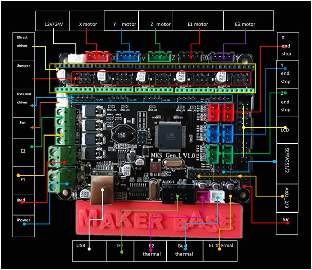 Creality Ender 3 Wiring Diagram Mks Gen L V1 0 Mainboard Creality Ender 3 Wiring Diagram Mks Gen L V1 0 Mainboard