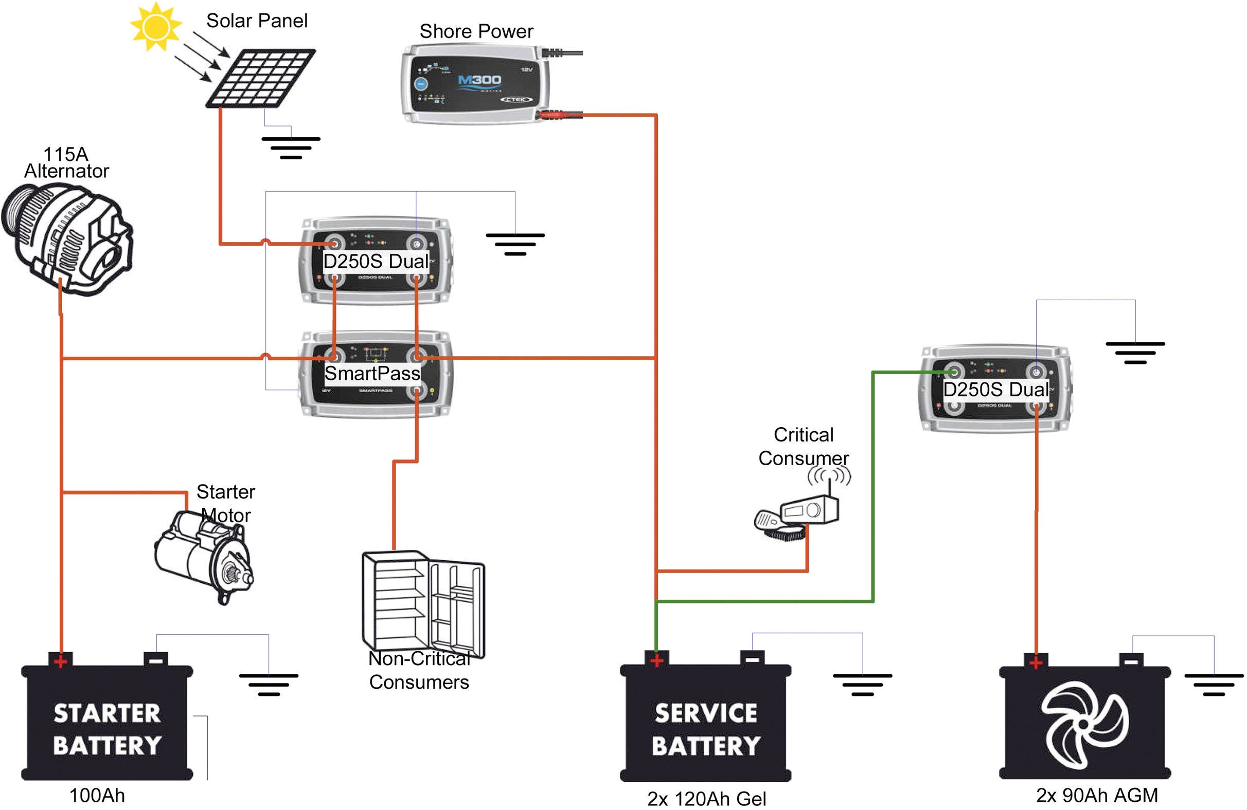 Ctek D250s Dual Wiring Diagram Prostownik Automatyczny Ctek 56 677 12 V 12 V