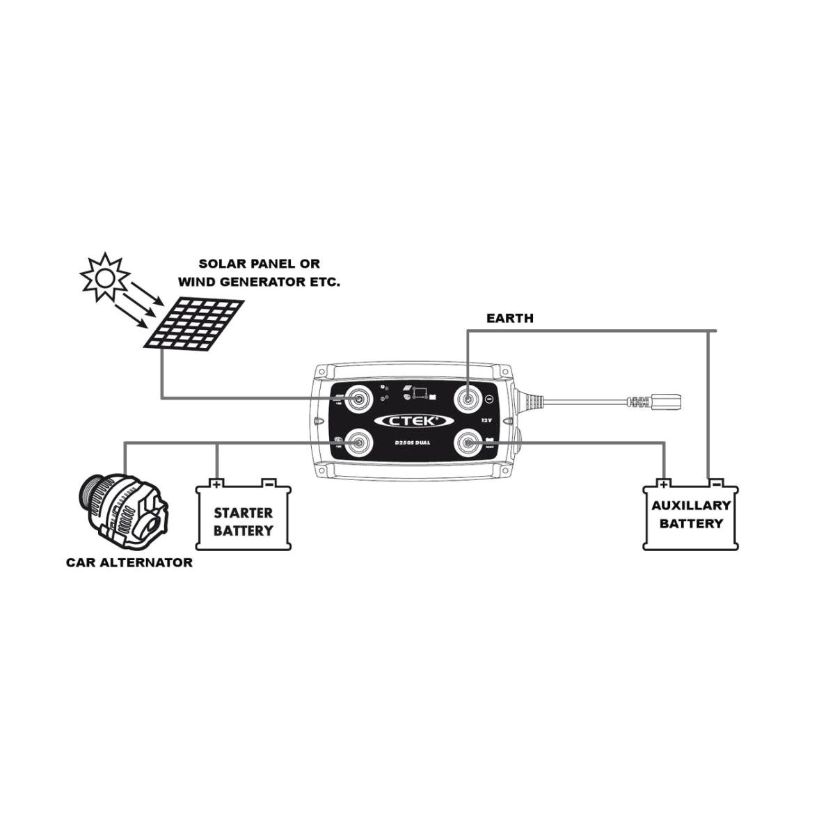 Ctek D250s Dual Wiring Diagram Punjaa Akumulatora Ctek D250s Dual12v Cijena Hrvatska