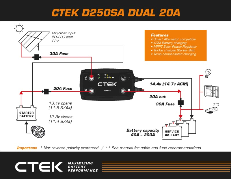 Ctek D250s Dual Wiring Diagram the Ctek Dual Battery System Sa 4×4