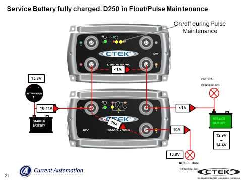 Ctek D250s Dual Wiring Diagram Vougioukalakis andonis Vandonis On Pinterest Ctek D250s Dual Wiring Diagram Vougioukalakis andonis Vandonis On Pinterest
