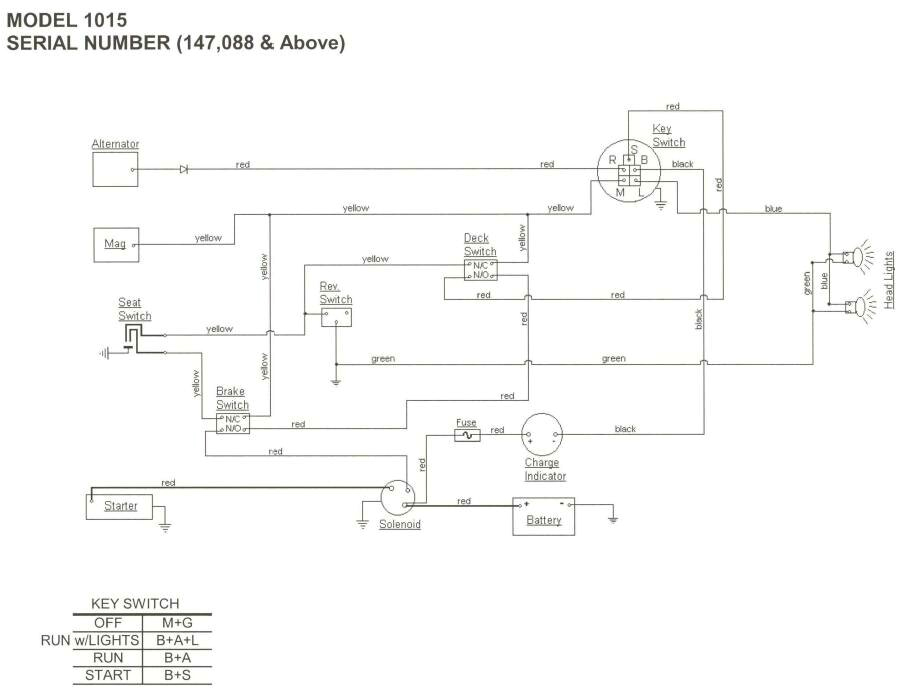Cub Cadet 108 Wiring Diagram Cub Cadet 126 Wiring Schematic Wiring Diagram Data Cub Cadet 108 Wiring Diagram Cub Cadet 126 Wiring Schematic Wiring Diagram Data
