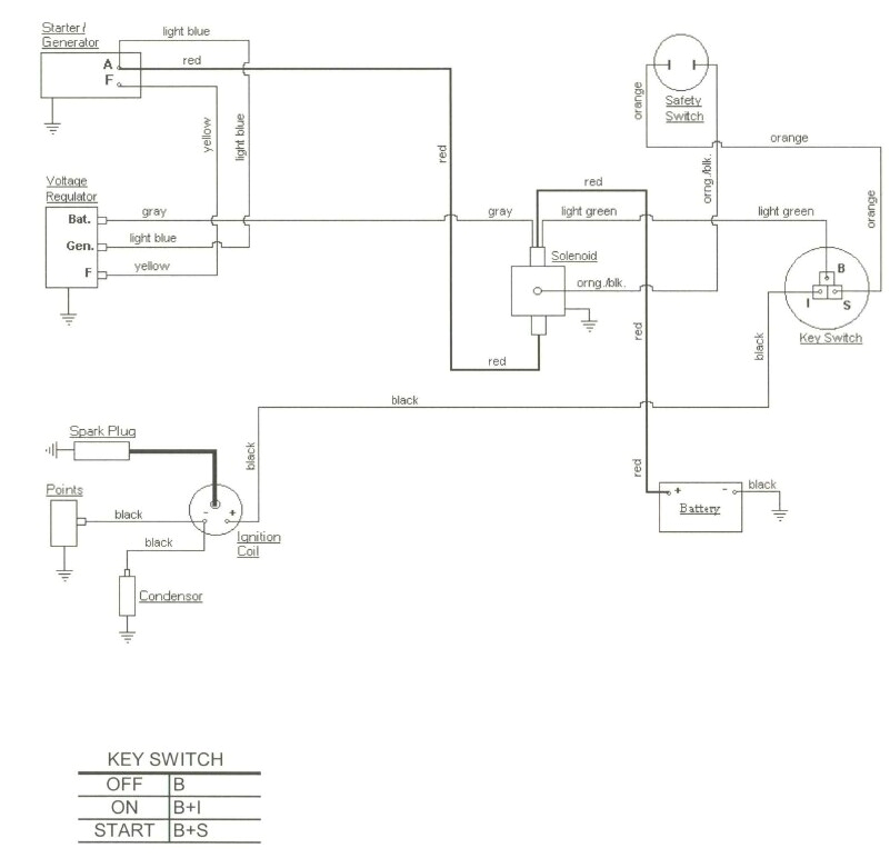 Cub Cadet 108 Wiring Diagram Cub Cadet 126 Wiring Schematic Wiring Diagram Data Cub Cadet 108 Wiring Diagram Cub Cadet 126 Wiring Schematic Wiring Diagram Data