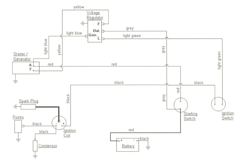 Cub Cadet 108 Wiring Diagram Cub Cadet 126 Wiring Schematic Wiring Diagram Data Cub Cadet 108 Wiring Diagram Cub Cadet 126 Wiring Schematic Wiring Diagram Data