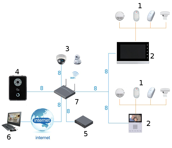 Dahua 2 Wire Intercom Wiring Diagram Video Gegensprechanlagen Set Vtkb Vto6210b Vth1510ch D Dahua 2 Wire Intercom Wiring Diagram Video Gegensprechanlagen Set Vtkb Vto6210b Vth1510ch D