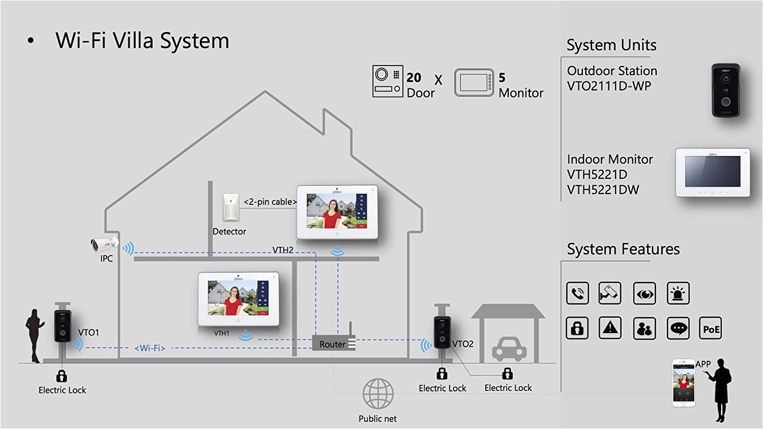 Dahua 2 Wire Intercom Wiring Diagram Vth5221d Ip Wlan 7 Monitor Fur Innenraume Amazon De Baumarkt Dahua 2 Wire Intercom Wiring Diagram Vth5221d Ip Wlan 7 Monitor Fur Innenraume Amazon De Baumarkt
