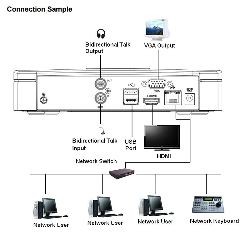 Dahua Ip Camera Wiring Diagram Dahua 4ch 8ch Nvr2104 4ks2 Nvr2108 4ks2 Smart 1u Lite 4k H Dahua Ip Camera Wiring Diagram Dahua 4ch 8ch Nvr2104 4ks2 Nvr2108 4ks2 Smart 1u Lite 4k H