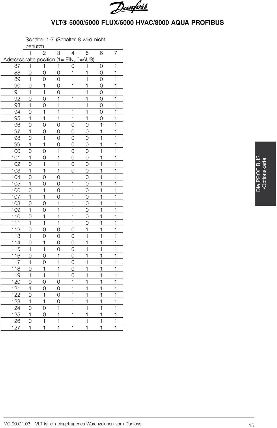 Danfoss Vlt 6000 Wiring Diagram Vlt 5000 5000 Flux 6000 Hvac 8000 Aqua Profibus Pdf Danfoss Vlt 6000 Wiring Diagram Vlt 5000 5000 Flux 6000 Hvac 8000 Aqua Profibus Pdf