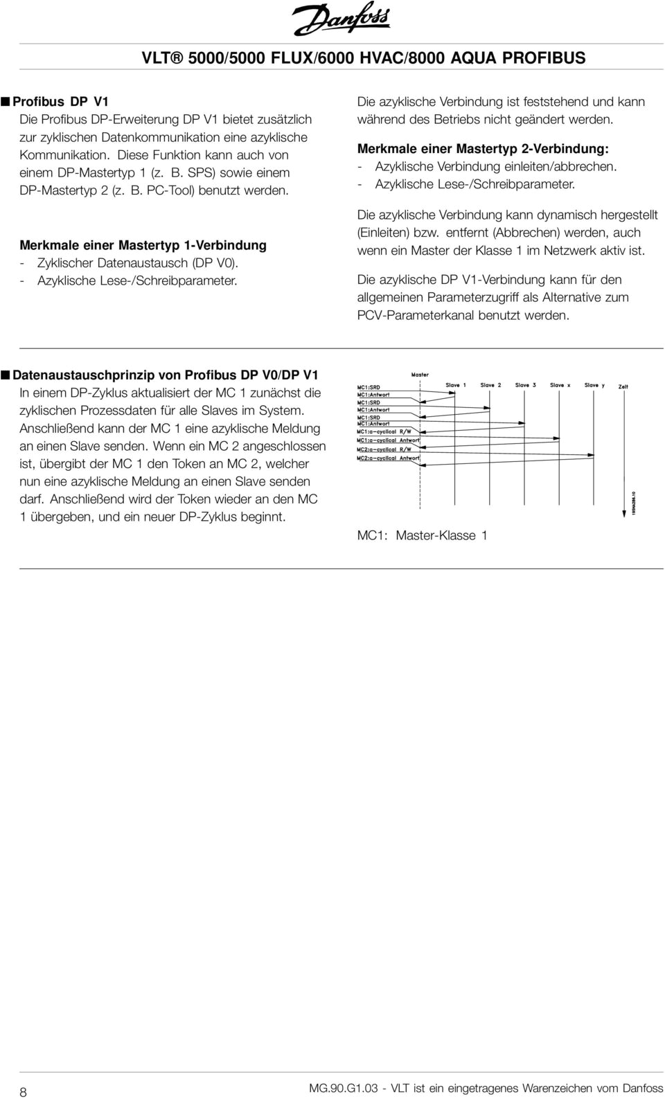 Danfoss Vlt 6000 Wiring Diagram Vlt 5000 5000 Flux 6000 Hvac 8000 Aqua Profibus Pdf Danfoss Vlt 6000 Wiring Diagram Vlt 5000 5000 Flux 6000 Hvac 8000 Aqua Profibus Pdf
