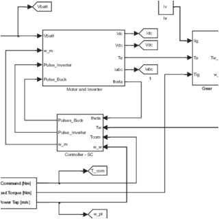 Dayton Dc Speed Control Wiring Diagram Pdf Comparison Of the Performances Of Different Geared Dayton Dc Speed Control Wiring Diagram Pdf Comparison Of the Performances Of Different Geared