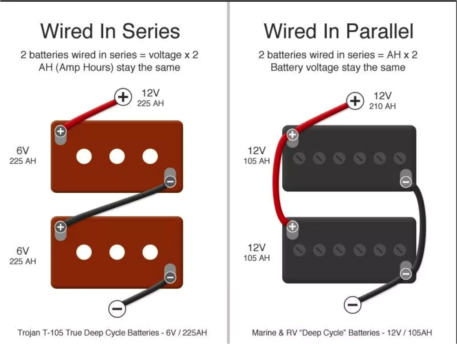 Deep Cycle Battery Wiring Diagram Wiring 12v Rv Batteries In Parallel Wiring Schematic