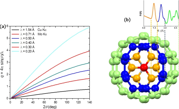 Dell Nps 250kb Wiring Diagram Watching Nanomaterials with X Ray Eyes Probing Different Dell Nps 250kb Wiring Diagram Watching Nanomaterials with X Ray Eyes Probing Different