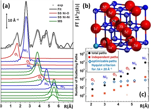 Dell Nps 250kb Wiring Diagram Watching Nanomaterials with X Ray Eyes Probing Different Dell Nps 250kb Wiring Diagram Watching Nanomaterials with X Ray Eyes Probing Different