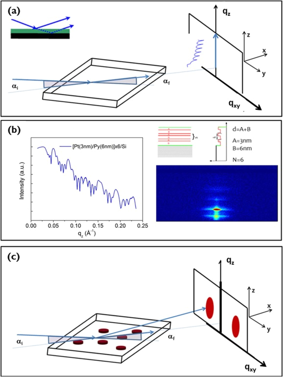 Dell Nps 250kb Wiring Diagram Watching Nanomaterials with X Ray Eyes Probing Different