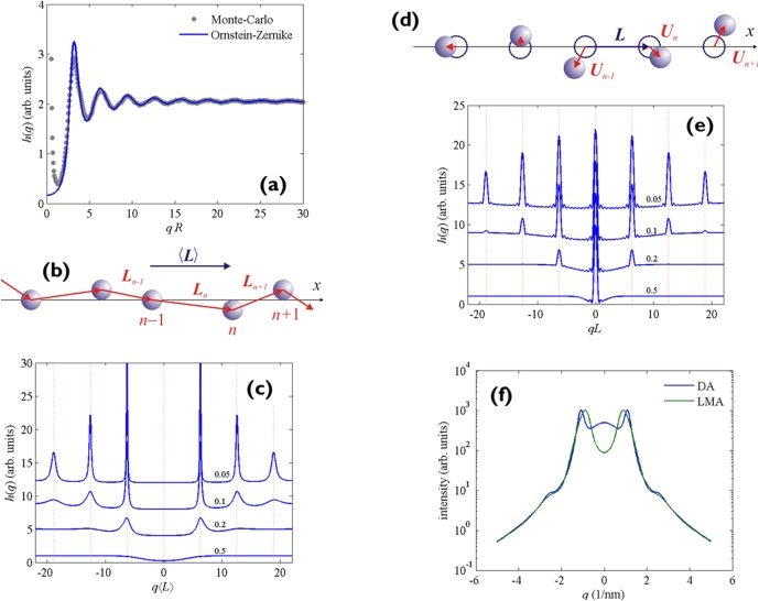 Dell Nps 250kb Wiring Diagram Watching Nanomaterials with X Ray Eyes Probing Different