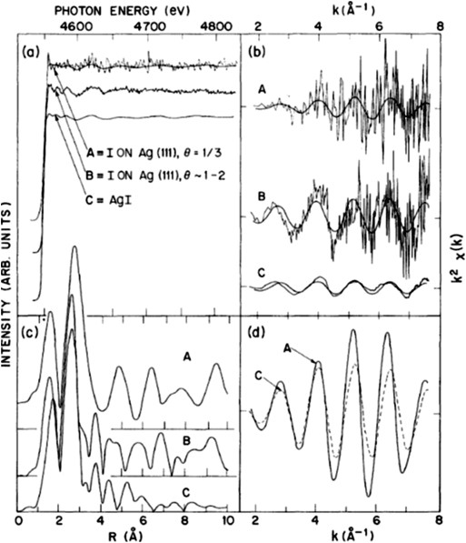 Dell Nps 250kb Wiring Diagram Watching Nanomaterials with X Ray Eyes Probing Different