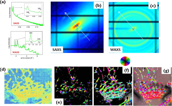 Dell Nps 250kb Wiring Diagram Watching Nanomaterials with X Ray Eyes Probing Different Dell Nps 250kb Wiring Diagram Watching Nanomaterials with X Ray Eyes Probing Different