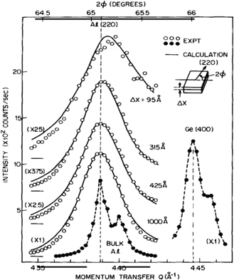 Dell Nps 250kb Wiring Diagram Watching Nanomaterials with X Ray Eyes Probing Different