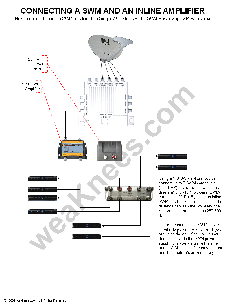 Directv Swm 3 Wiring Diagram Ce 6881 Diagram Directv Dish Wiring Diagram Directv